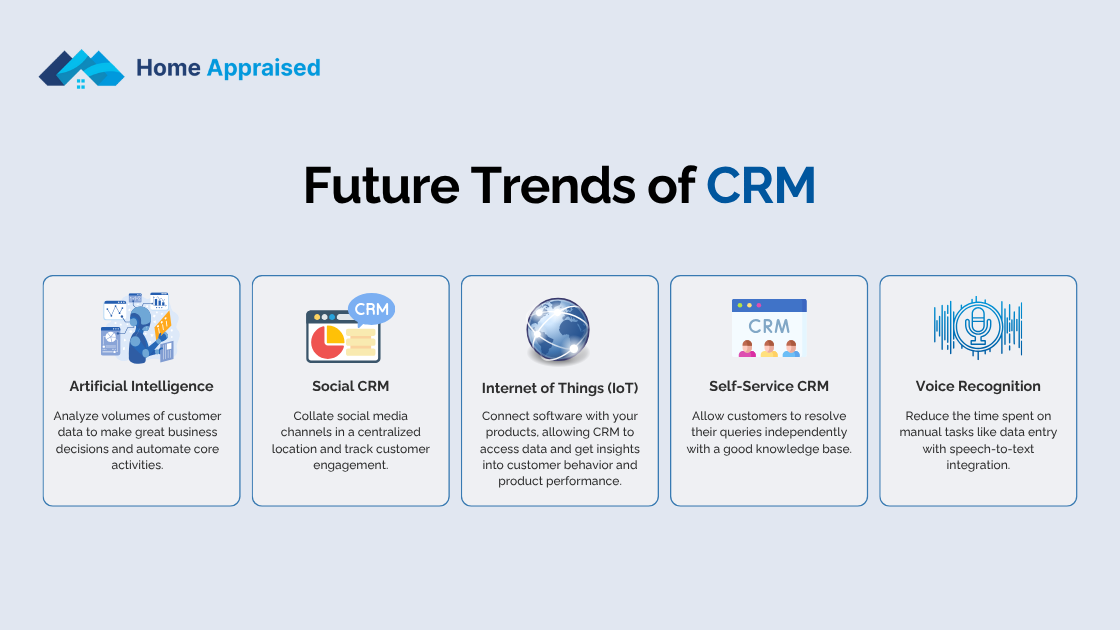 Future Trends of CRM.png